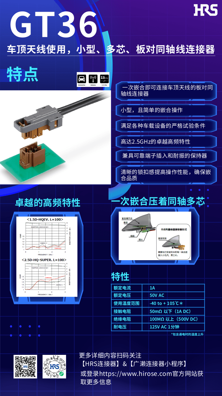 【產(chǎn)品推薦】車頂天線使用，小型，多芯，板對(duì)同軸線連接器-GT36系列