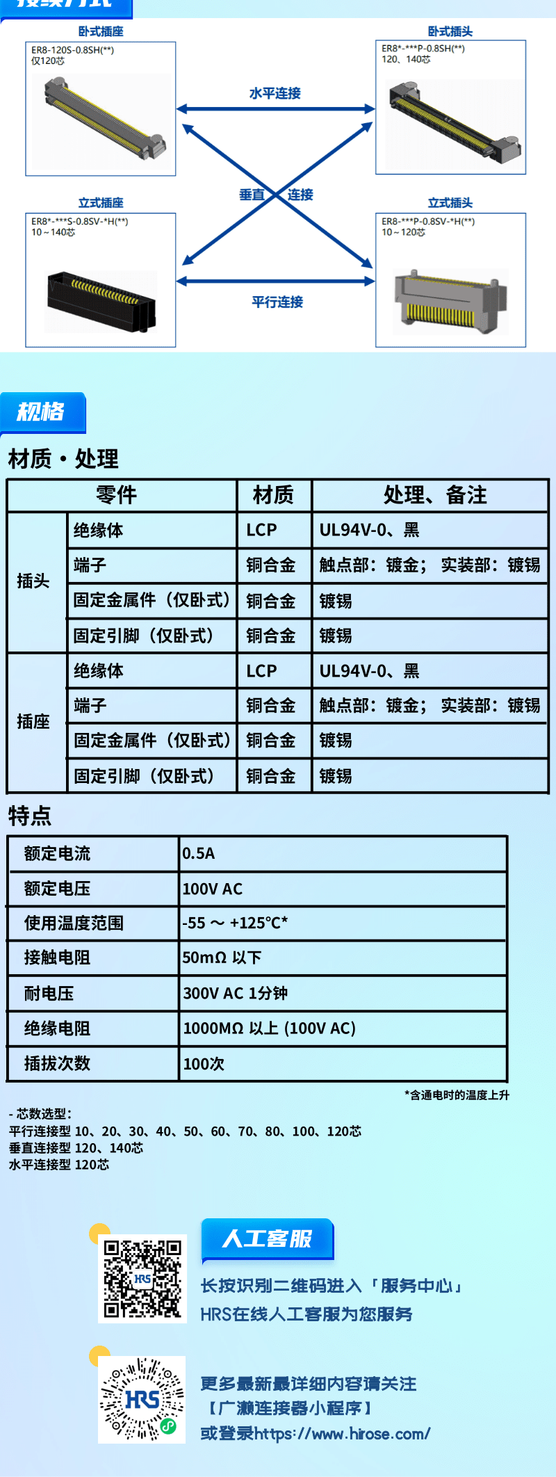 【產(chǎn)品推薦】0.8mm間距，高速傳輸，板對(duì)板連接器-ER8系列
