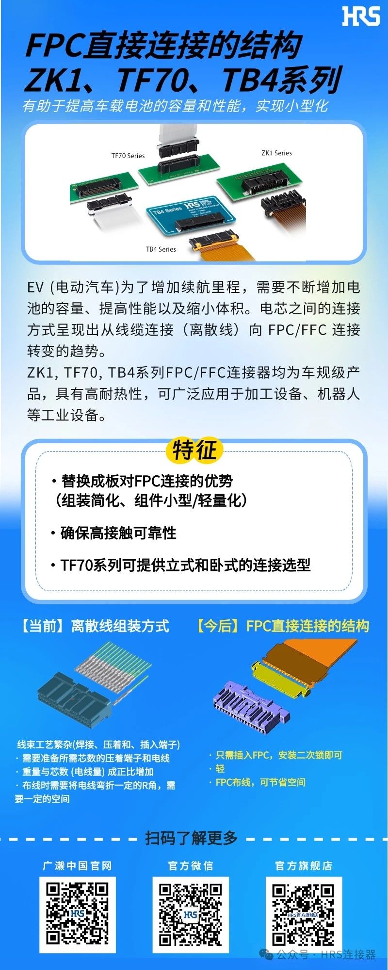 【新品發(fā)布】簡化裝配，小型輕量的FPC/FFC直接連接的3個連接器系列