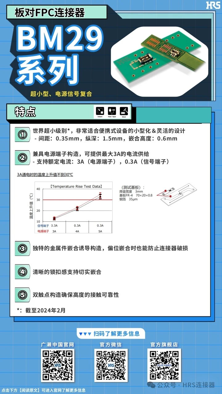 【產(chǎn)品推薦】超小型，電源信號復(fù)合板對FPC連接器BM29系列